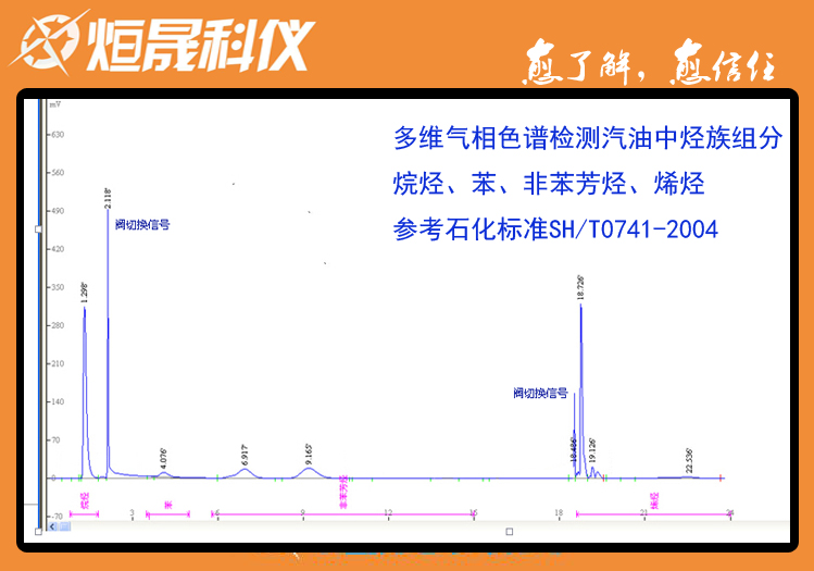 多维气相色谱仪测定汽油中烃族组分