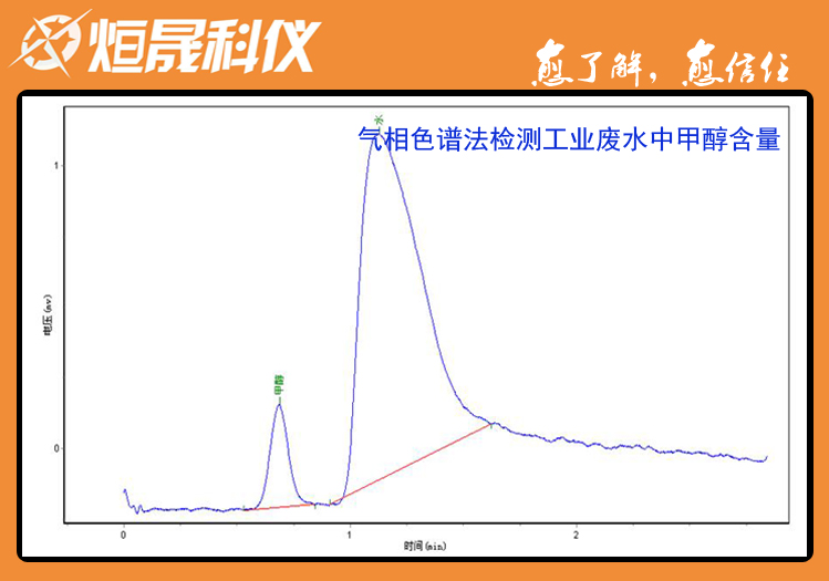 气相色谱检测工业废水中甲醇含量