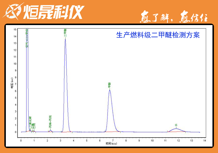 二甲醚生产企业色谱分析方案