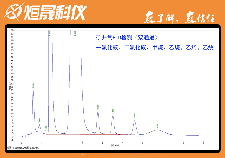 便携式气相色谱仪用于煤矿救援