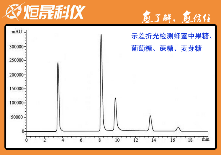 蜂蜜食用食品中糖含量检测