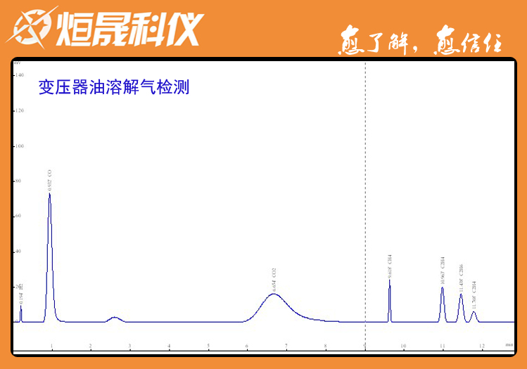 便携式色谱仪检测冲油电器绝缘油溶解气