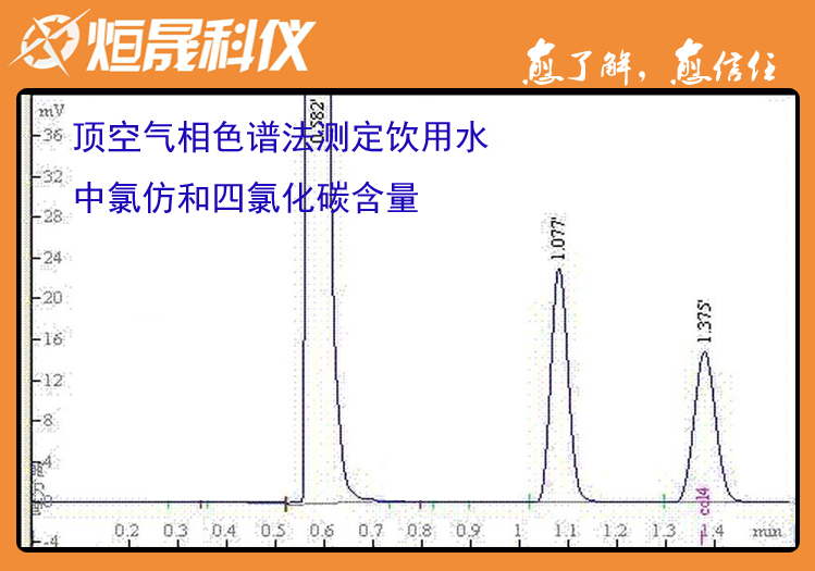 顶空气相色谱法检测饮用水中氯仿和四氯化碳含