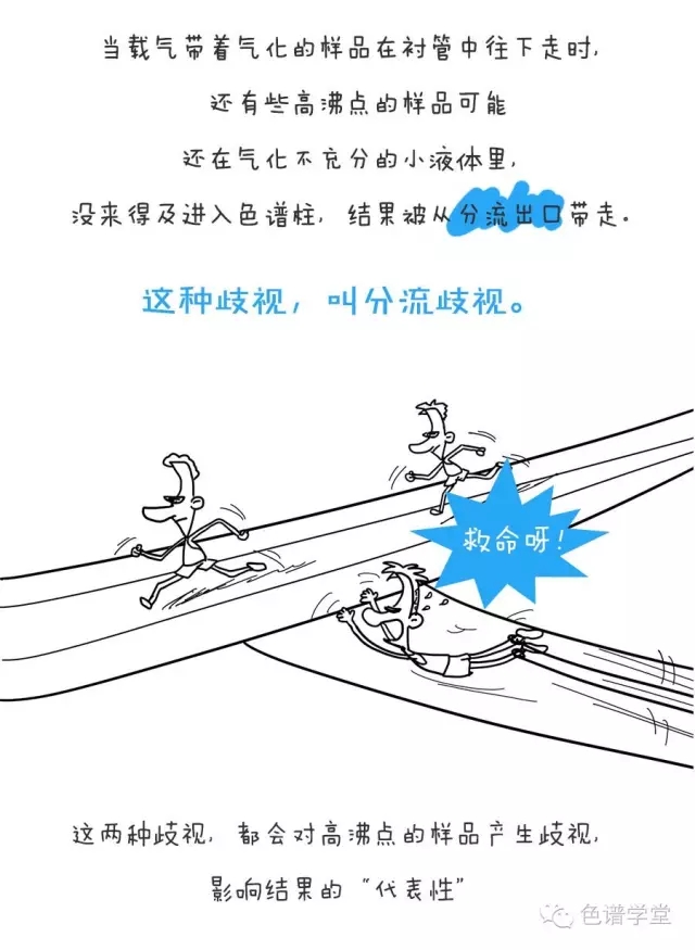 气相色谱分析歧视图解7-5