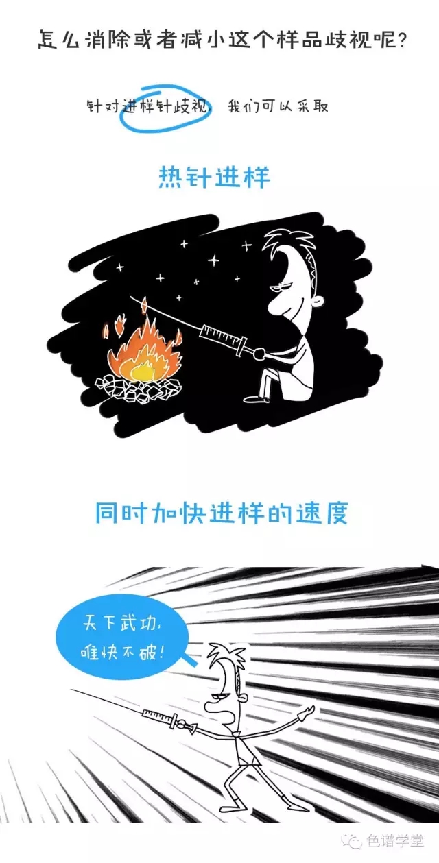 气相色谱分析歧视图解7-6