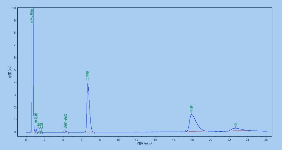 二甲醚生产过程杂质气检测谱图