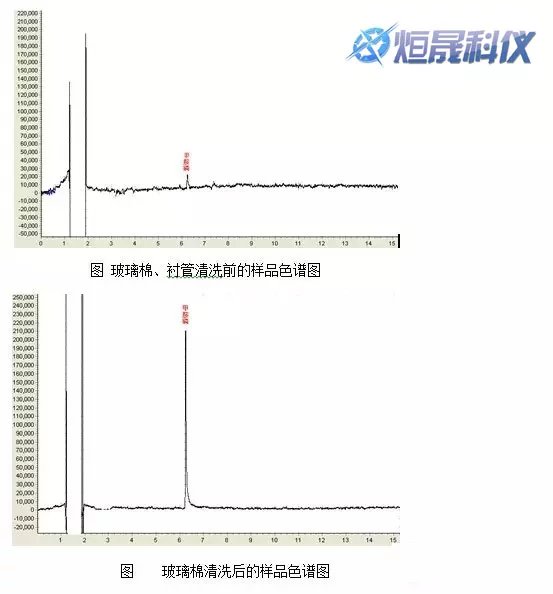 内衬管清洗前后比较