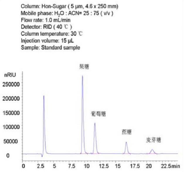 蜂蜜中果糖检测