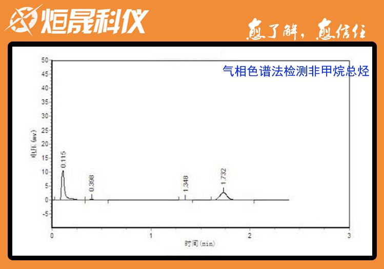 非甲烷总烃谱图