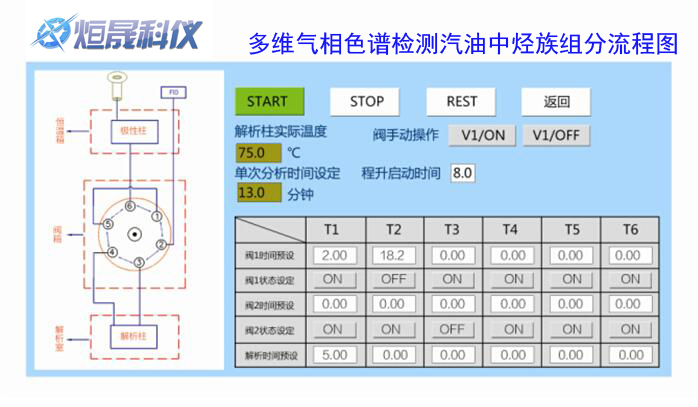 多维色谱流程图