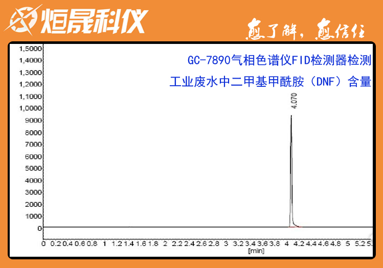 DMF残留检测