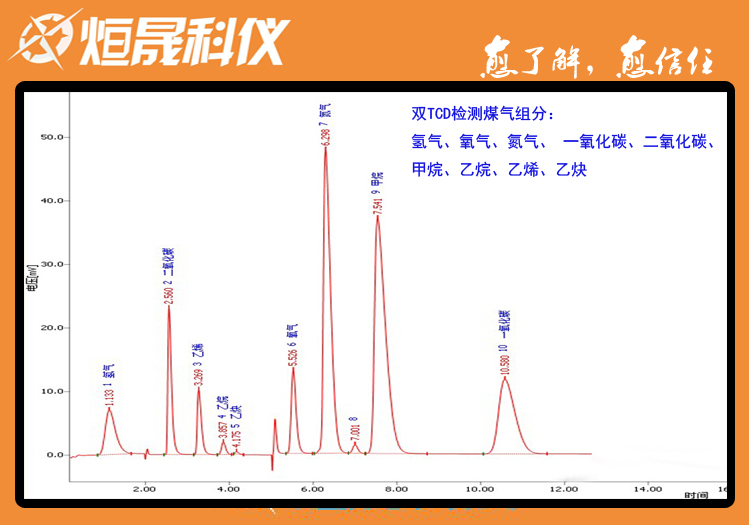 双热导检测煤气全组分