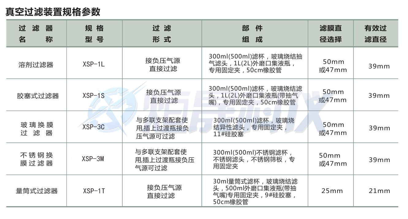 溶剂过滤瓶