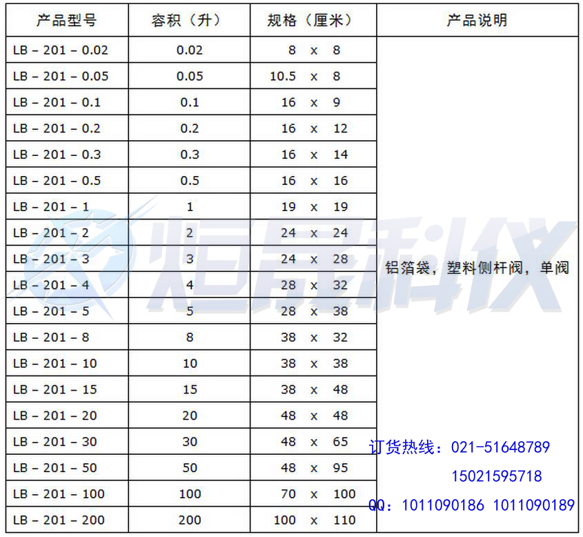 侧杆单阀采样袋