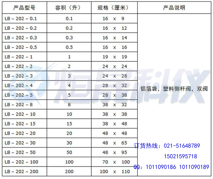 双阀采样袋