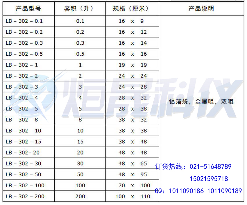 双嘴取样袋