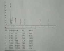 研究所定制天然气分析仪一台