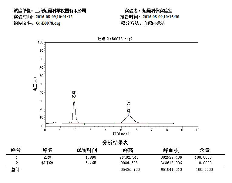 血液中酒精含量