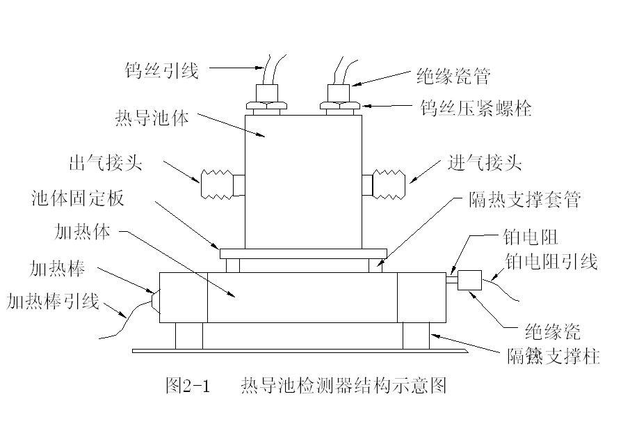 TCD检测器原理图
