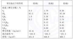 色谱分析仪 LNG中氮气、氧气分析中应用