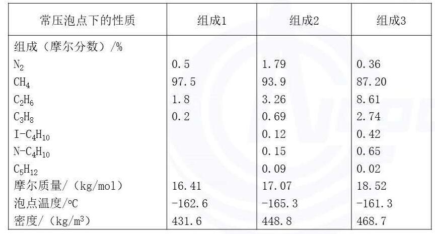 气相色谱仪 天然气组分