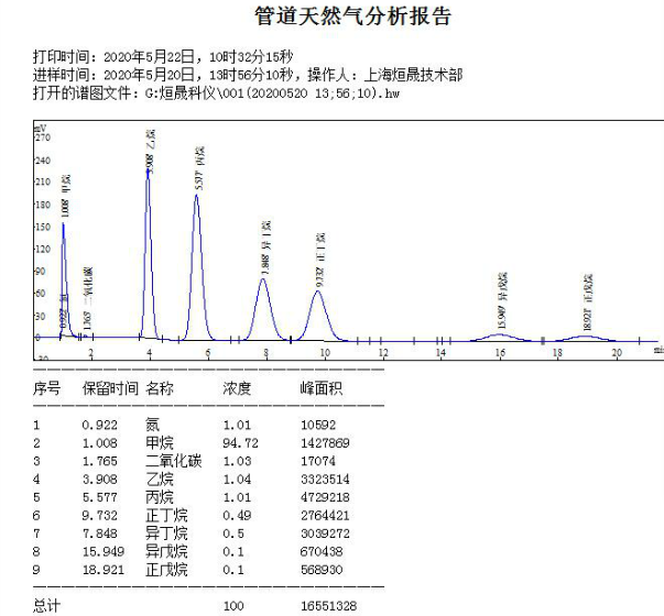 天然气全组分分析仪